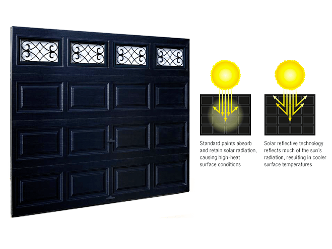 Clopay Black Doors