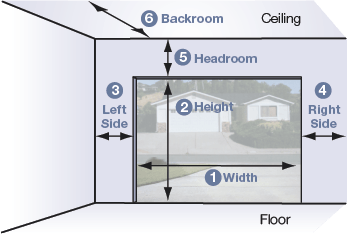 how to measure your garage door