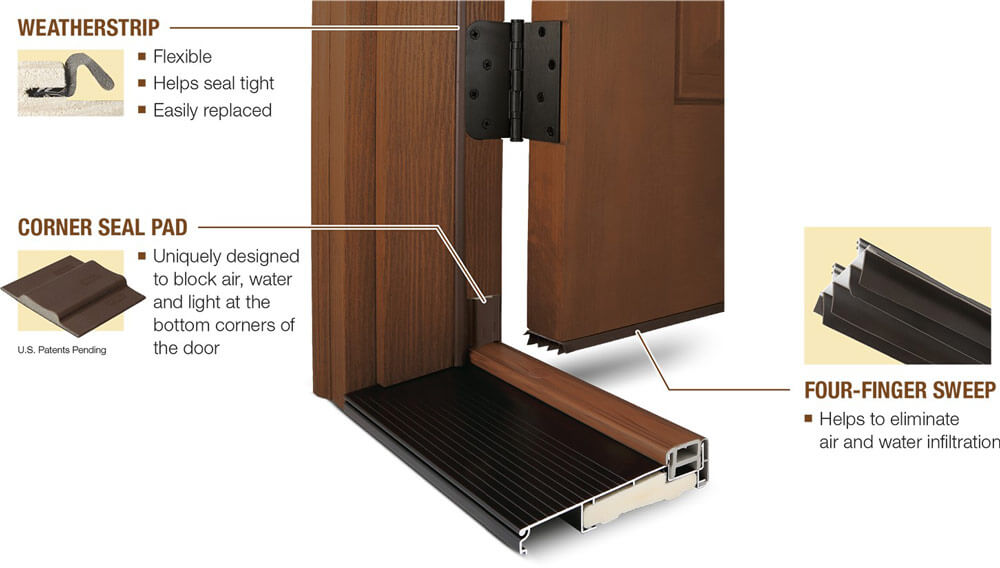 Front Door Components