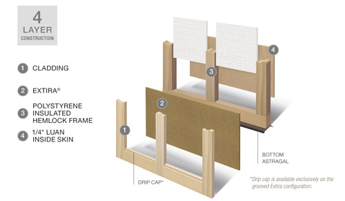 4-Layer Extira Cutaway