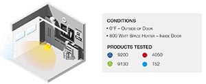 R Value test conditions