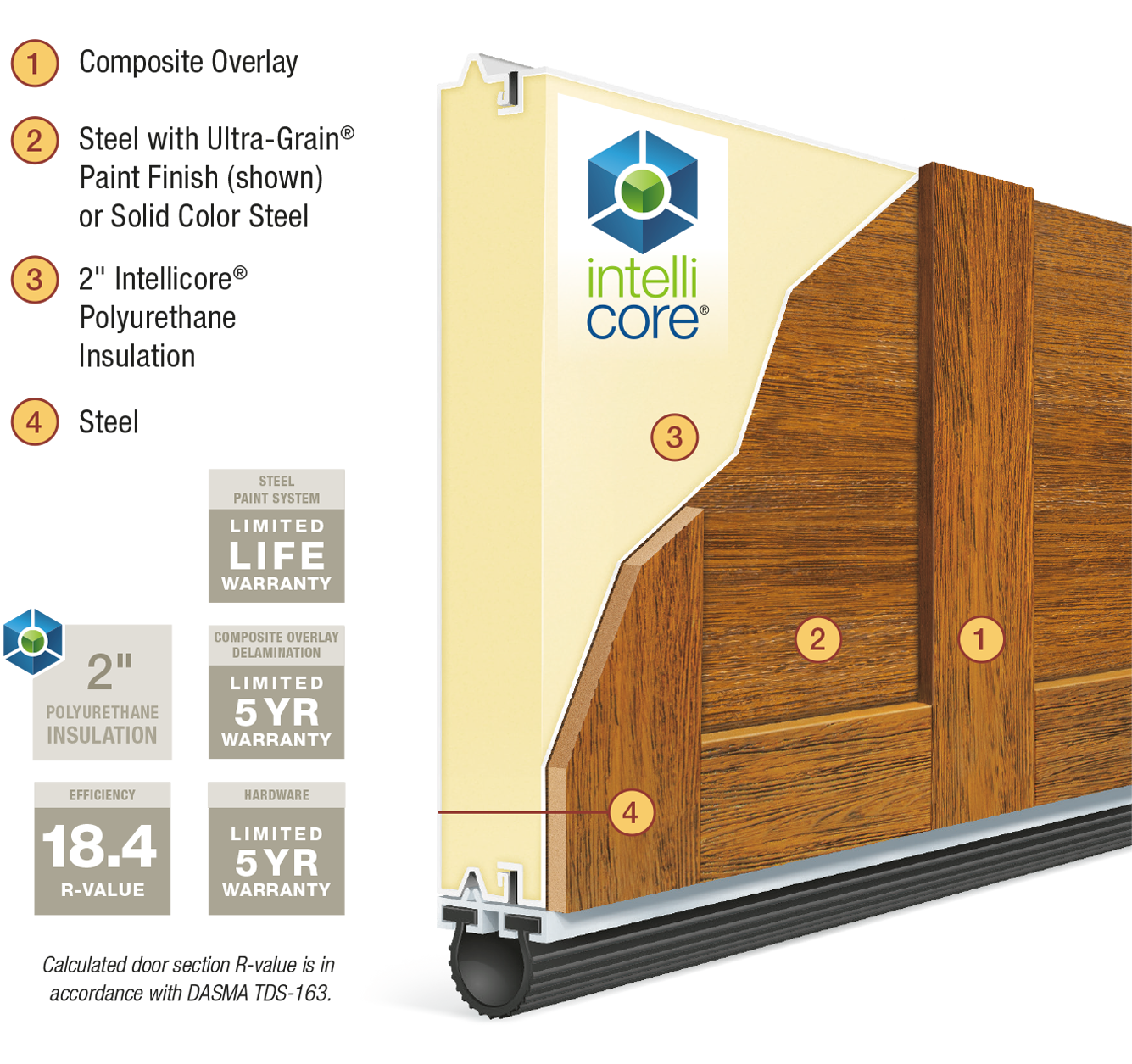 canyon ridge limited edition construction cutaway