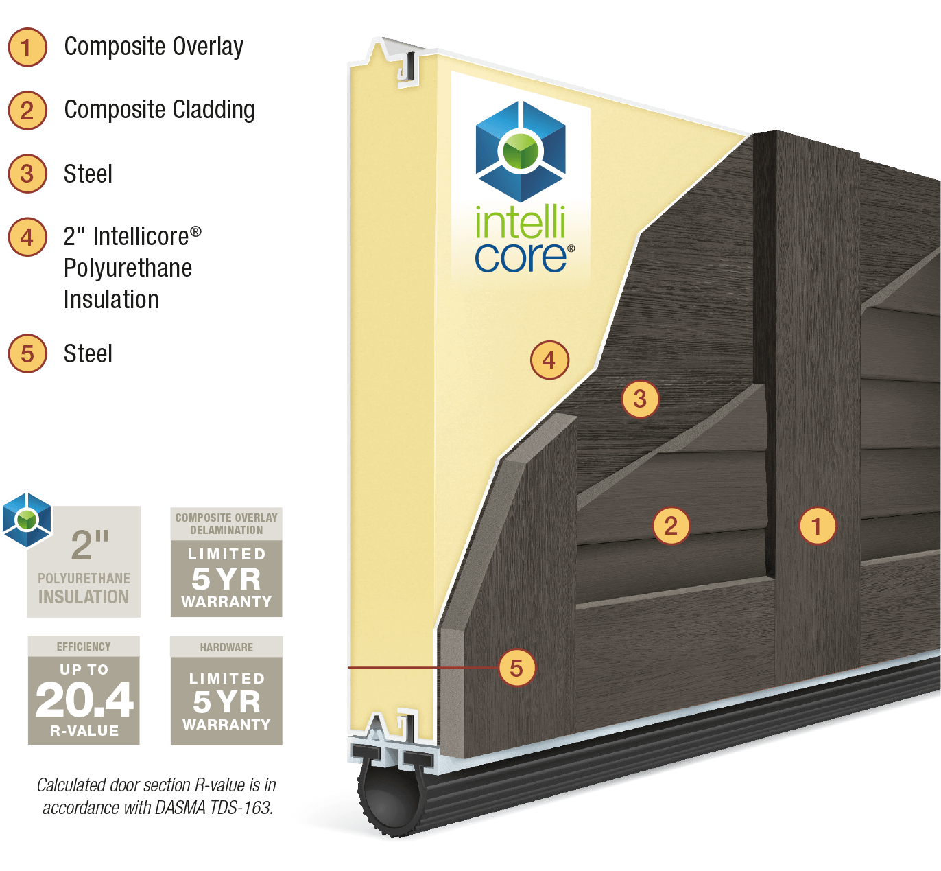 canyon ridge limited edition construction cutaway