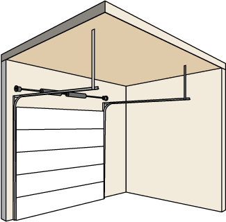 Standard Radius